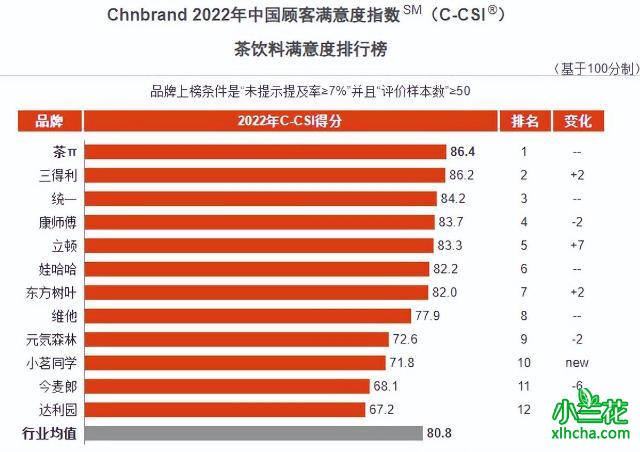 茶类饮料有哪些（国内茶饮料最新排行）