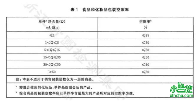 茶叶包装新规9月1日起实施：不超过四层 