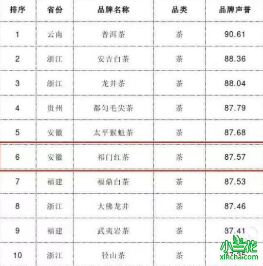 2023安徽十大名茶最新排名