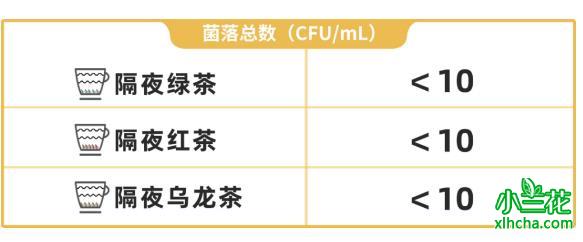 铁观音隔夜茶能喝吗